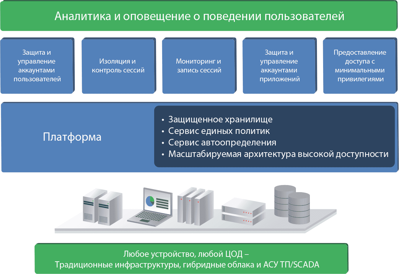 Account security. CYBERARK software. CYBERARK privileged account Security. CYBERARK logo. CYBERARK сертификат ФСТЭК.